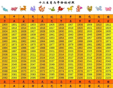 71年次屬|生肖、歲次、年代歸類對照 – 民國元年 至 民國120年 